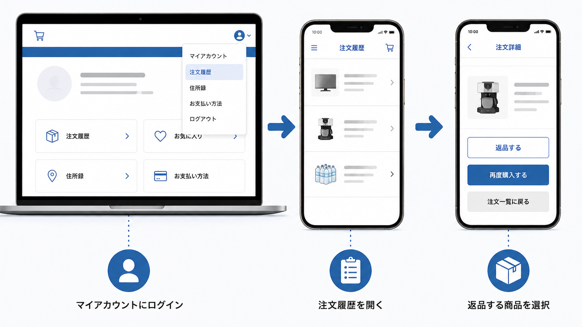 コストコオンラインで購入した荷物と宅配便の送り状を前に返品送料や着払いについて確認しているイメージ